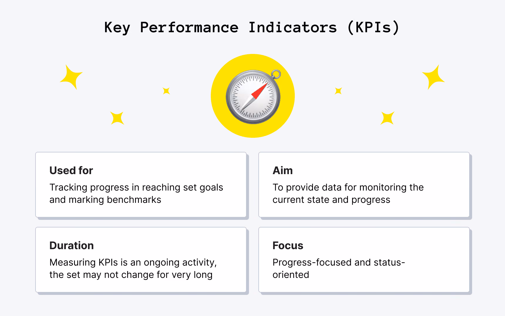 What is a KPI?