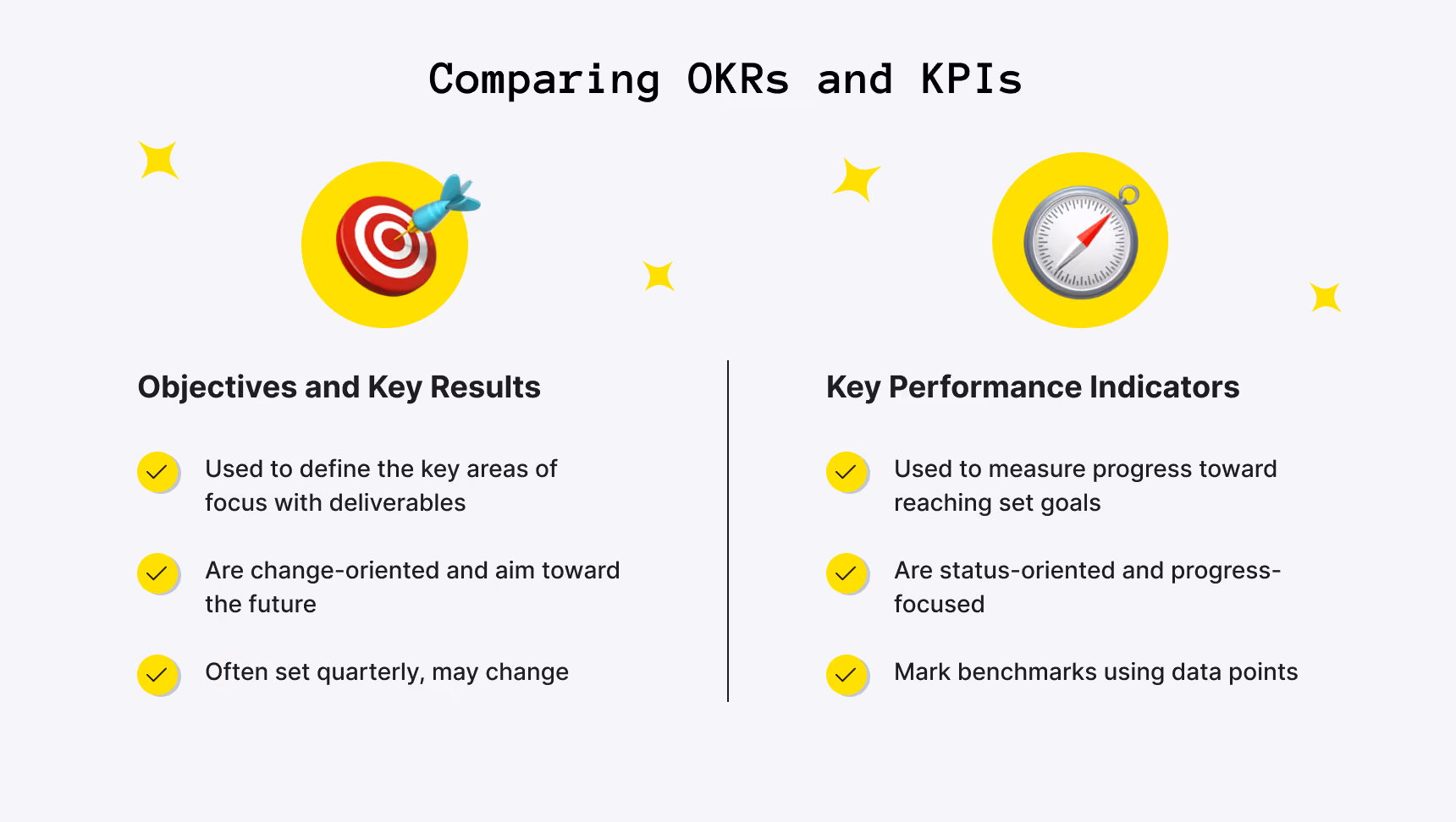Comparing OKRs vs KPIs