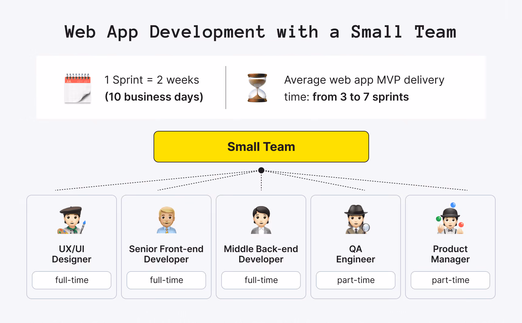 Web App Development with a Small Team with Upsilon