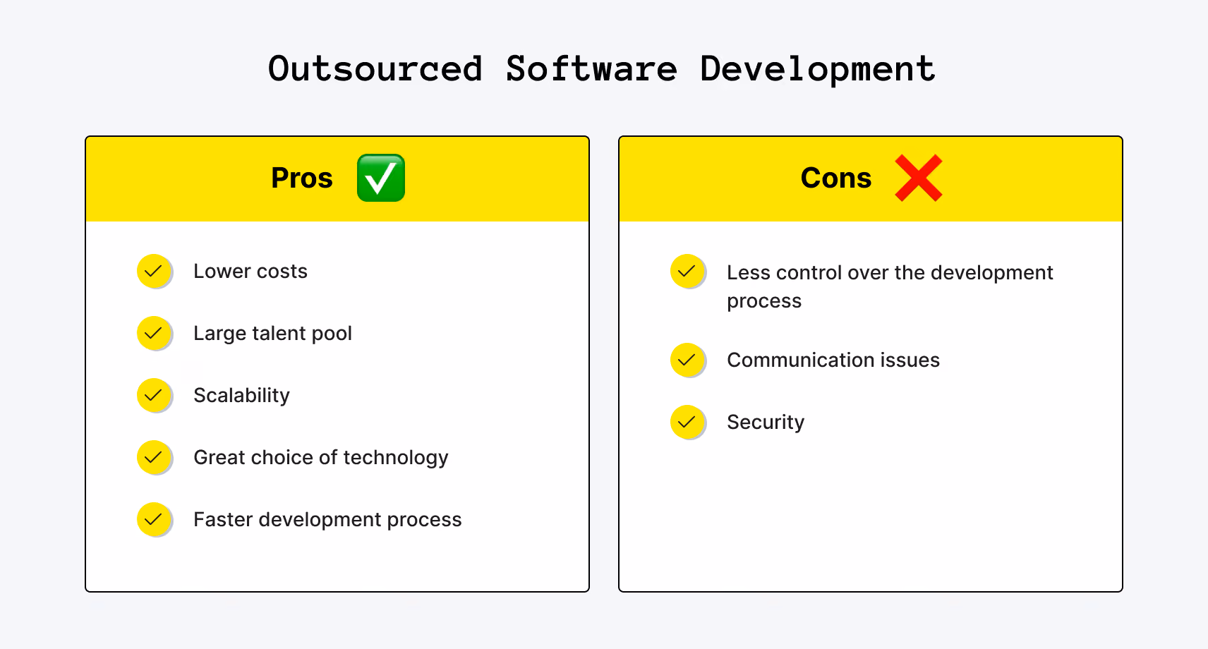 Outsourced Software Development Pros and Cons