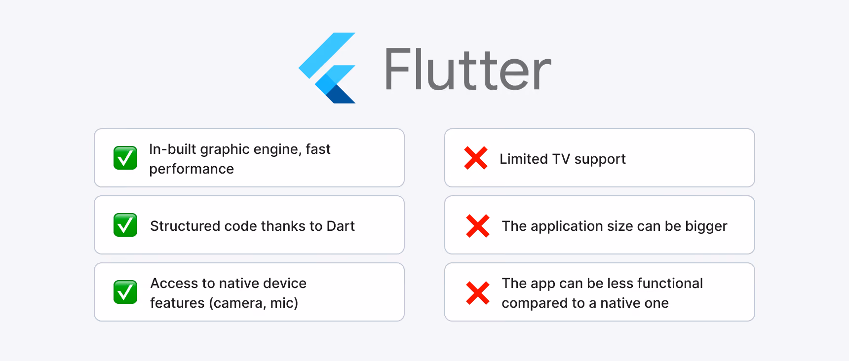 Flutter Cross-Platform Mobile App Development Framework