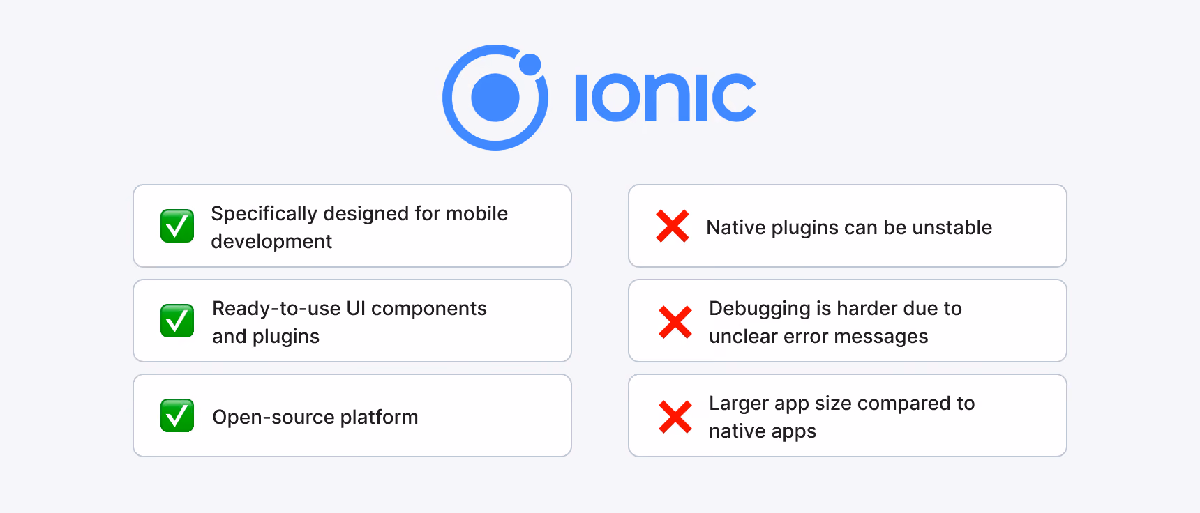 Ionic Cross-Platform Mobile App Development Framework