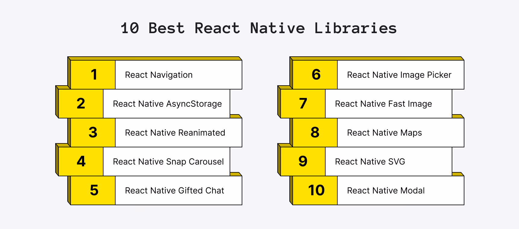 10 Best React Native Libraries