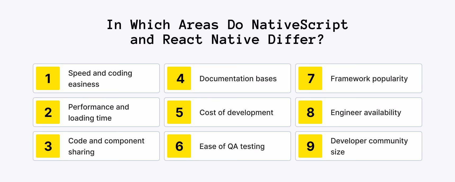 NativeScript vs React Native: Key Differences