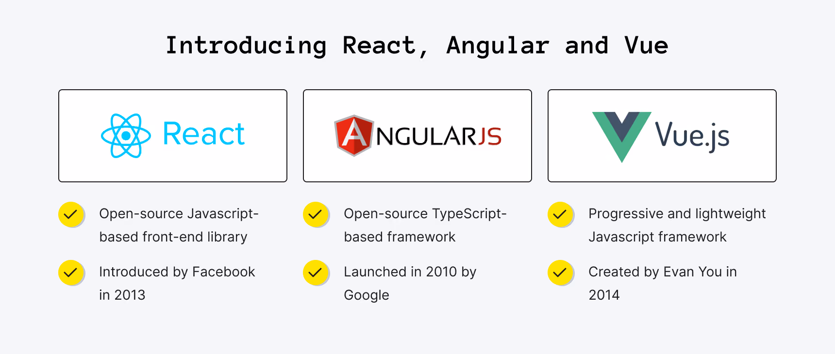 Angular vs React vs Vue Overview