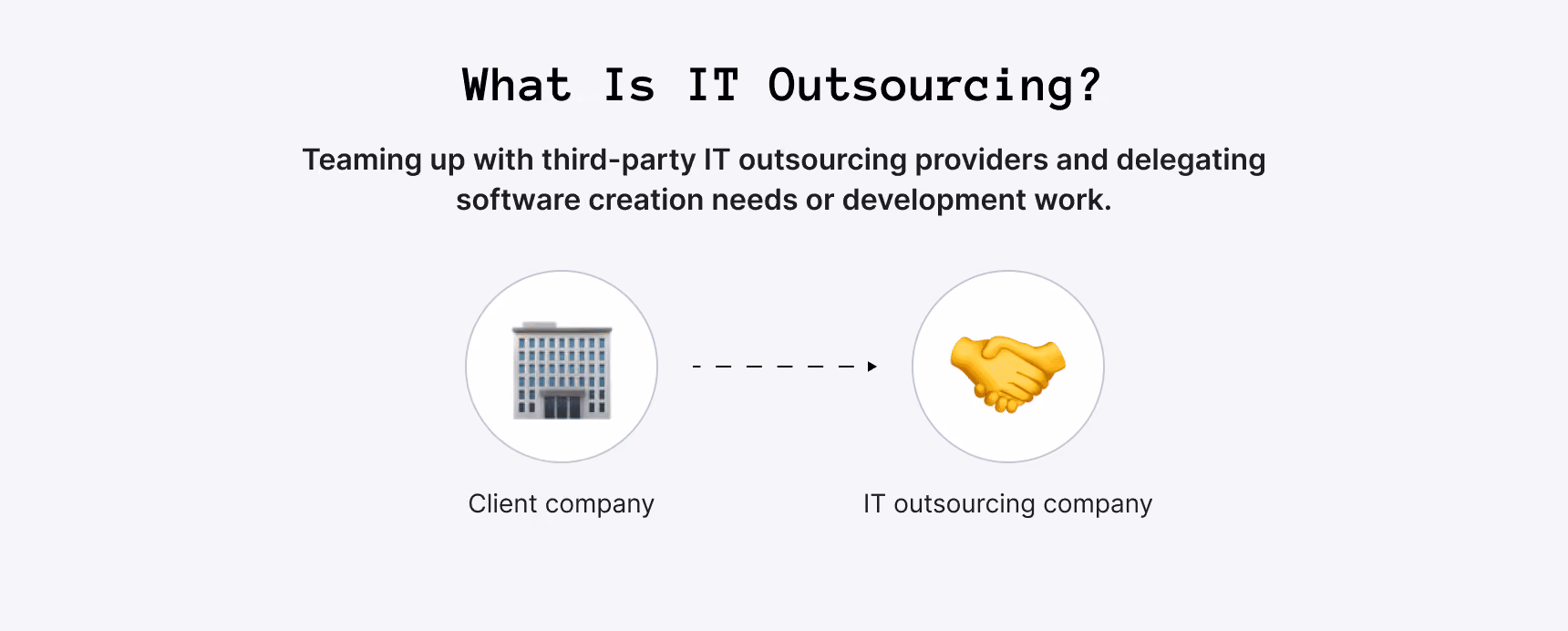 IT outsourcing explained
