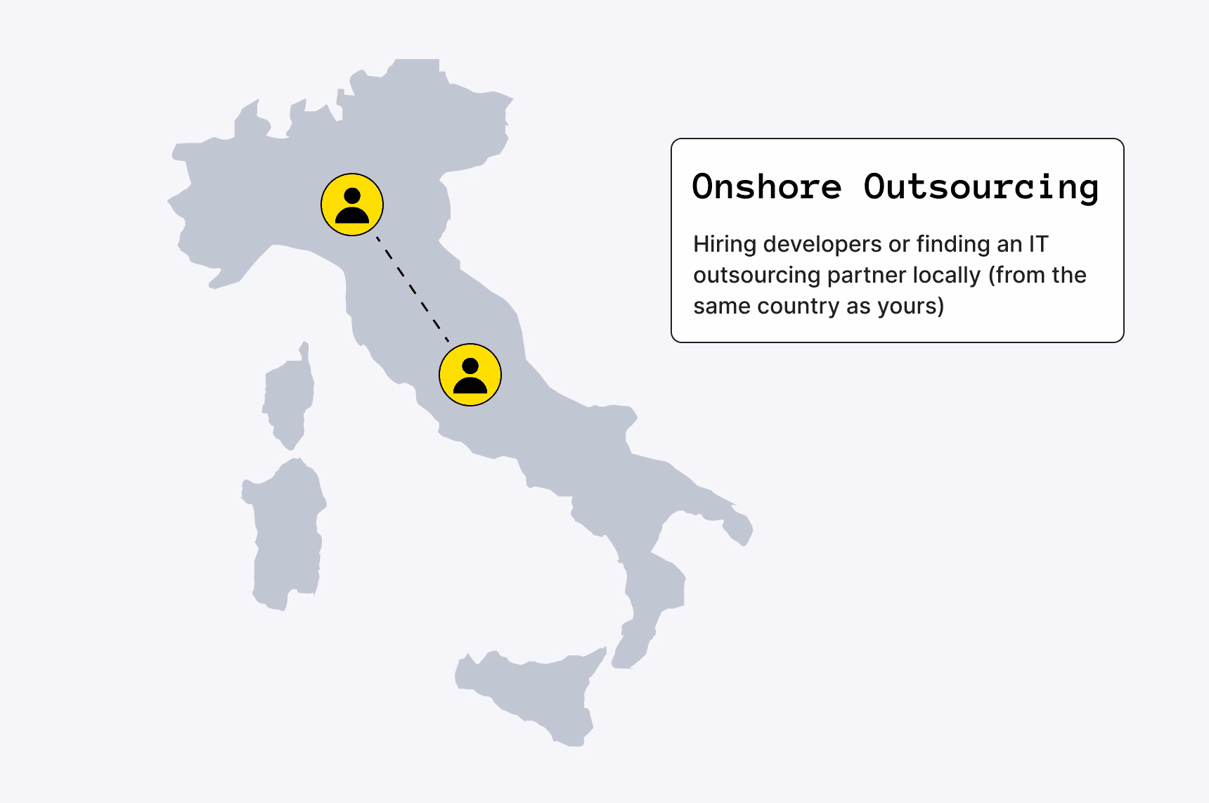 What is onshore outsourcing