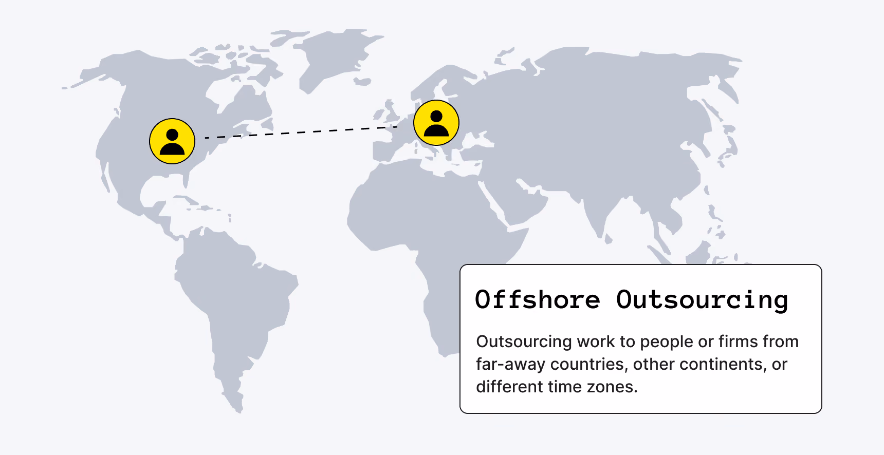 What is offshore outsourcing