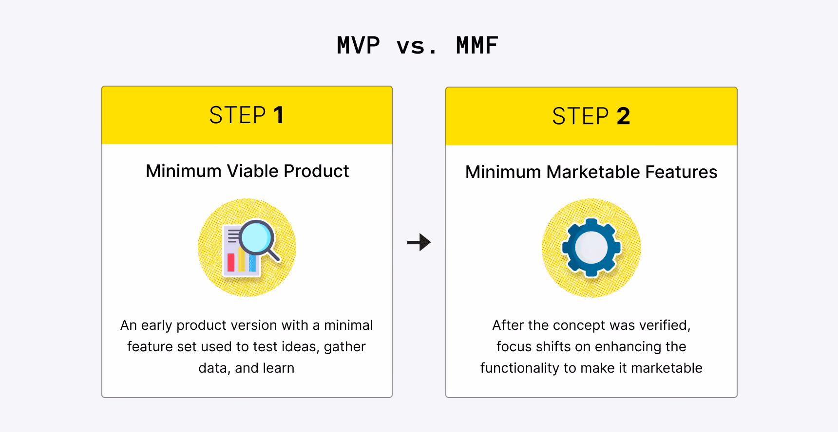 MVP vs MMF