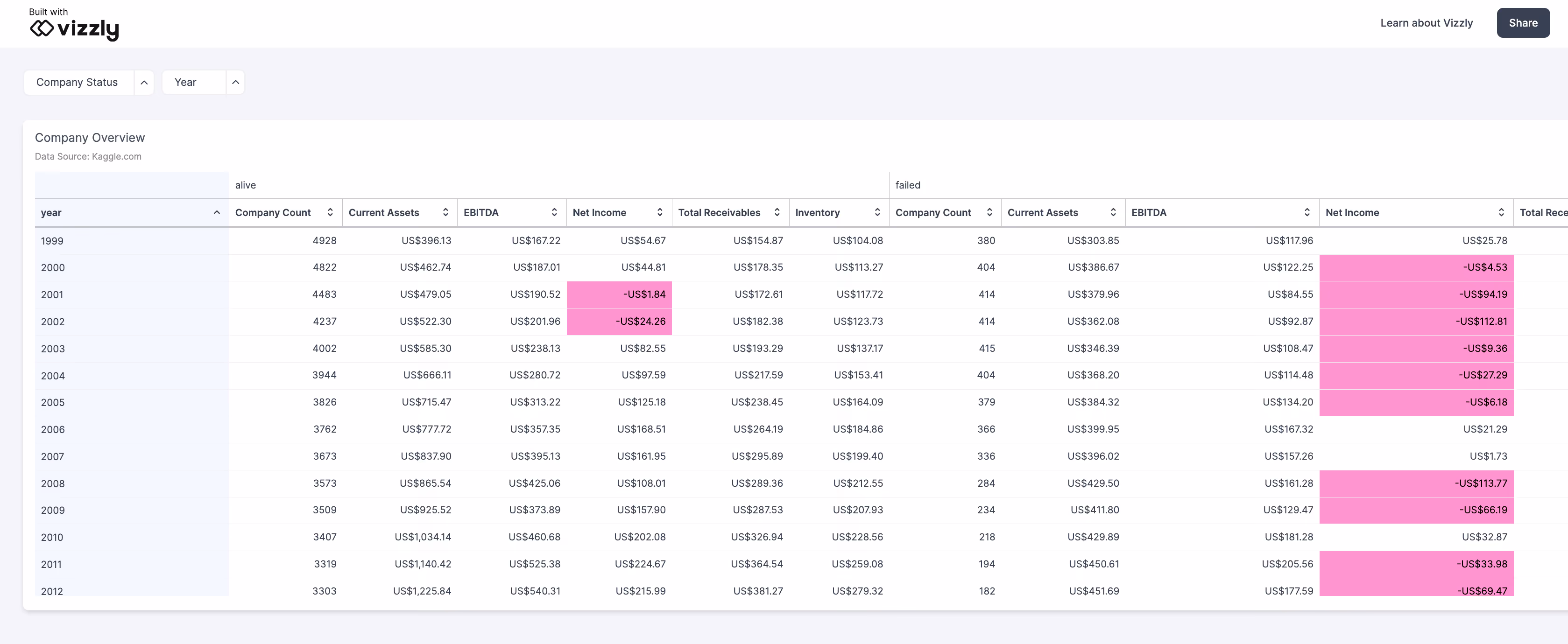 Vizzly Data Report