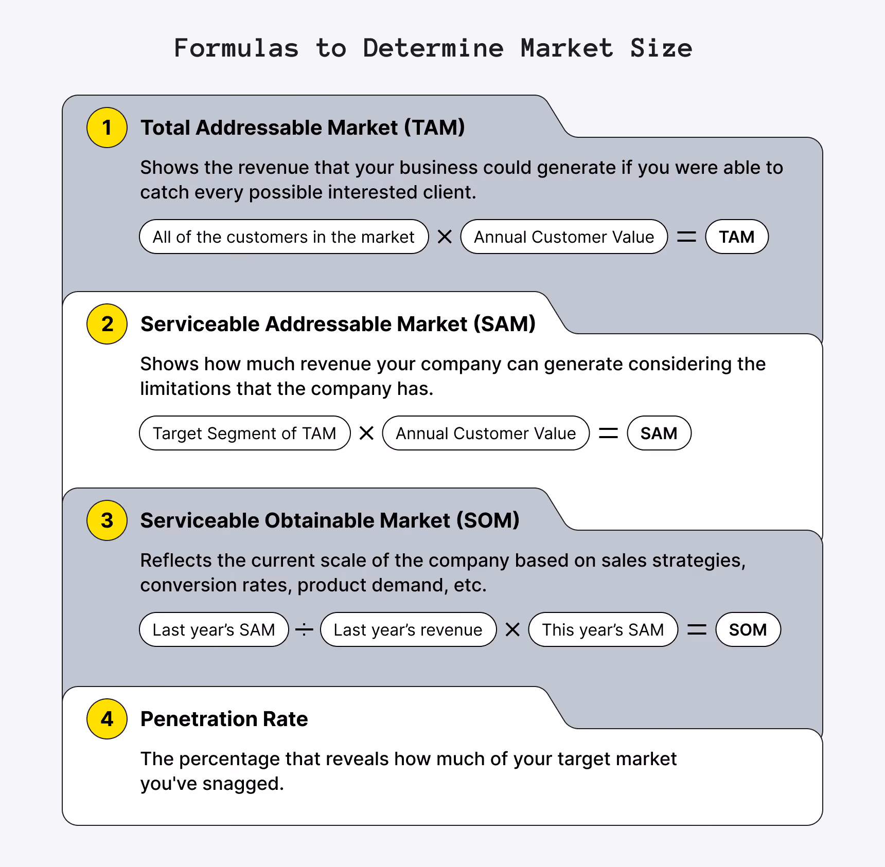 Market size terminology