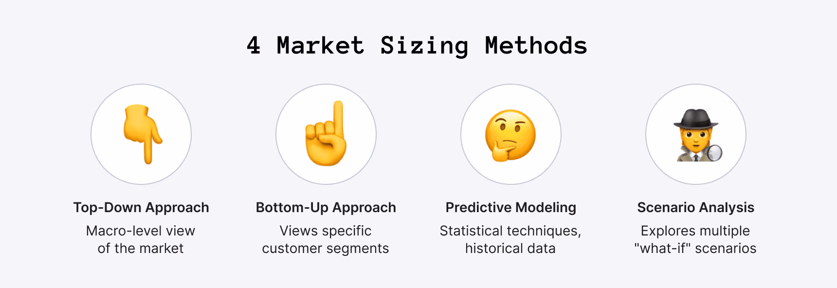 Market sizing methods