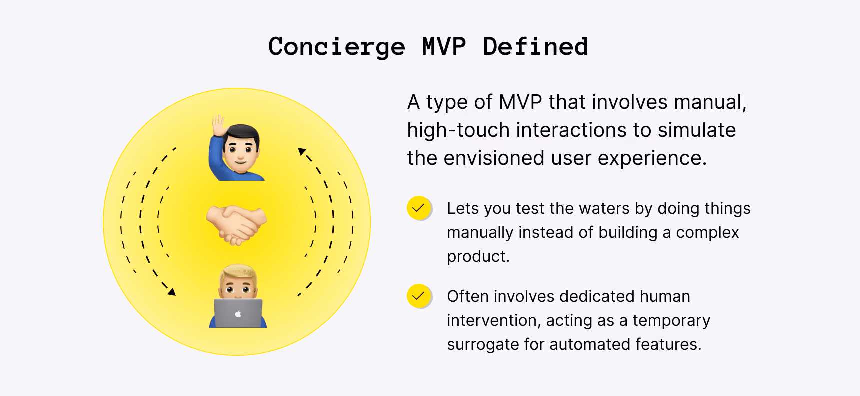 Concierge MVP definition