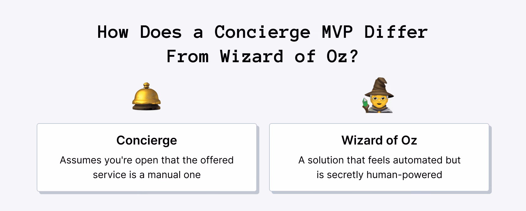 Concierge MVP vs Wizard of Oz