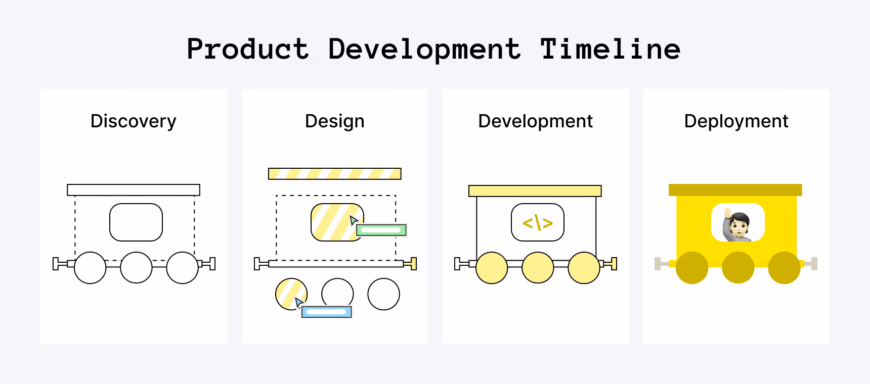 Product Development Timeline (From Discovery to Deployment)