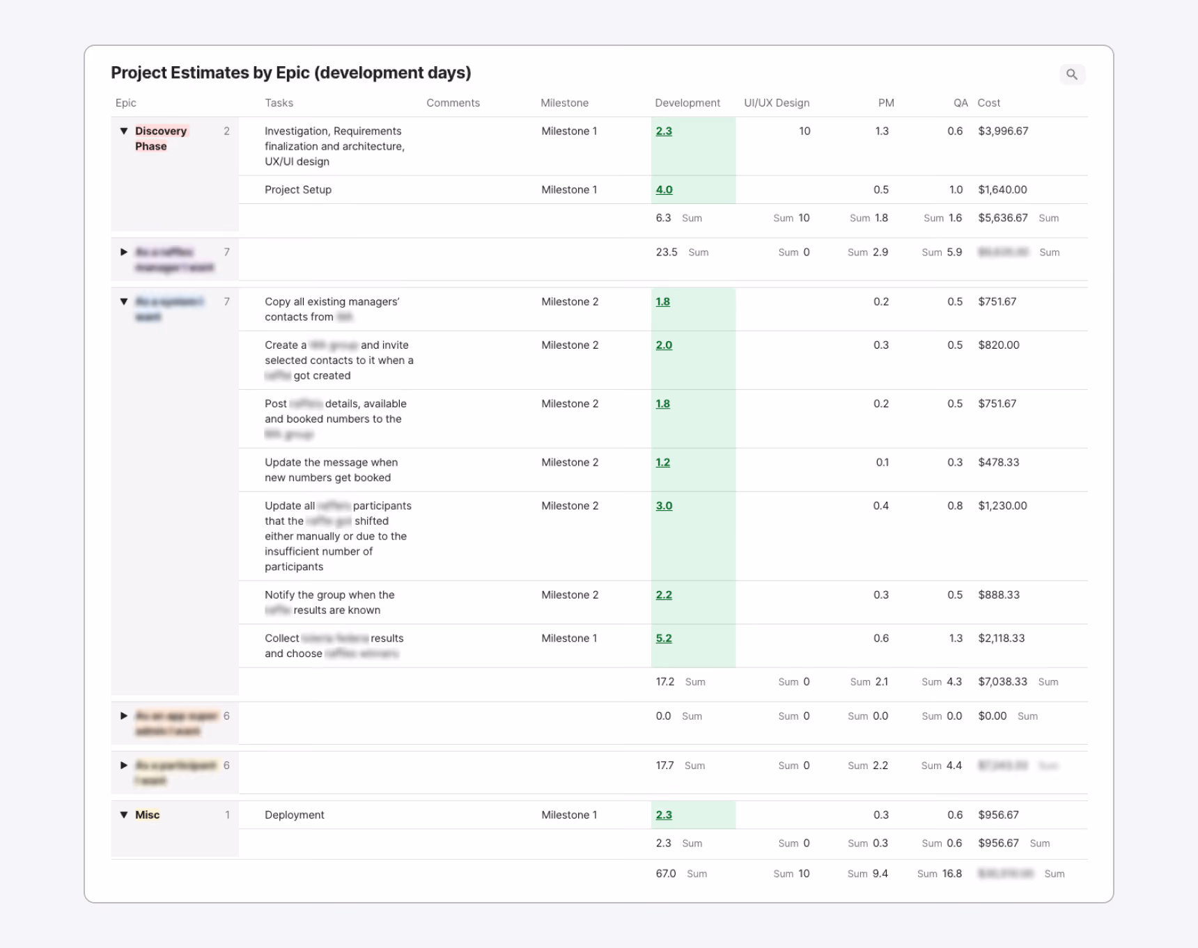 MVP cost estimates for a project example