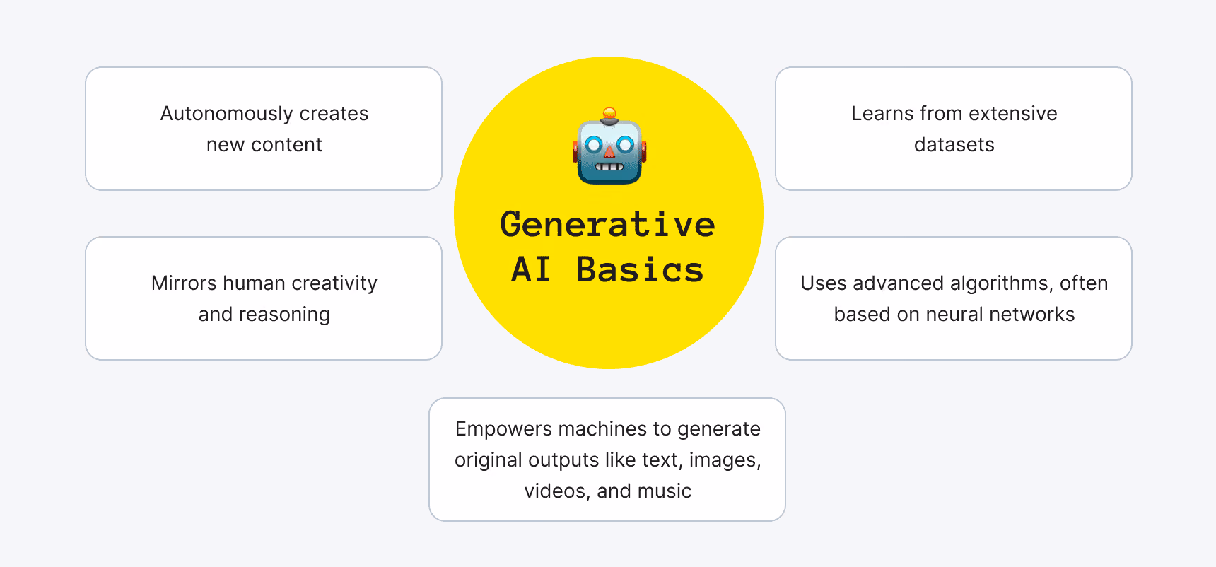Generative AI Basics