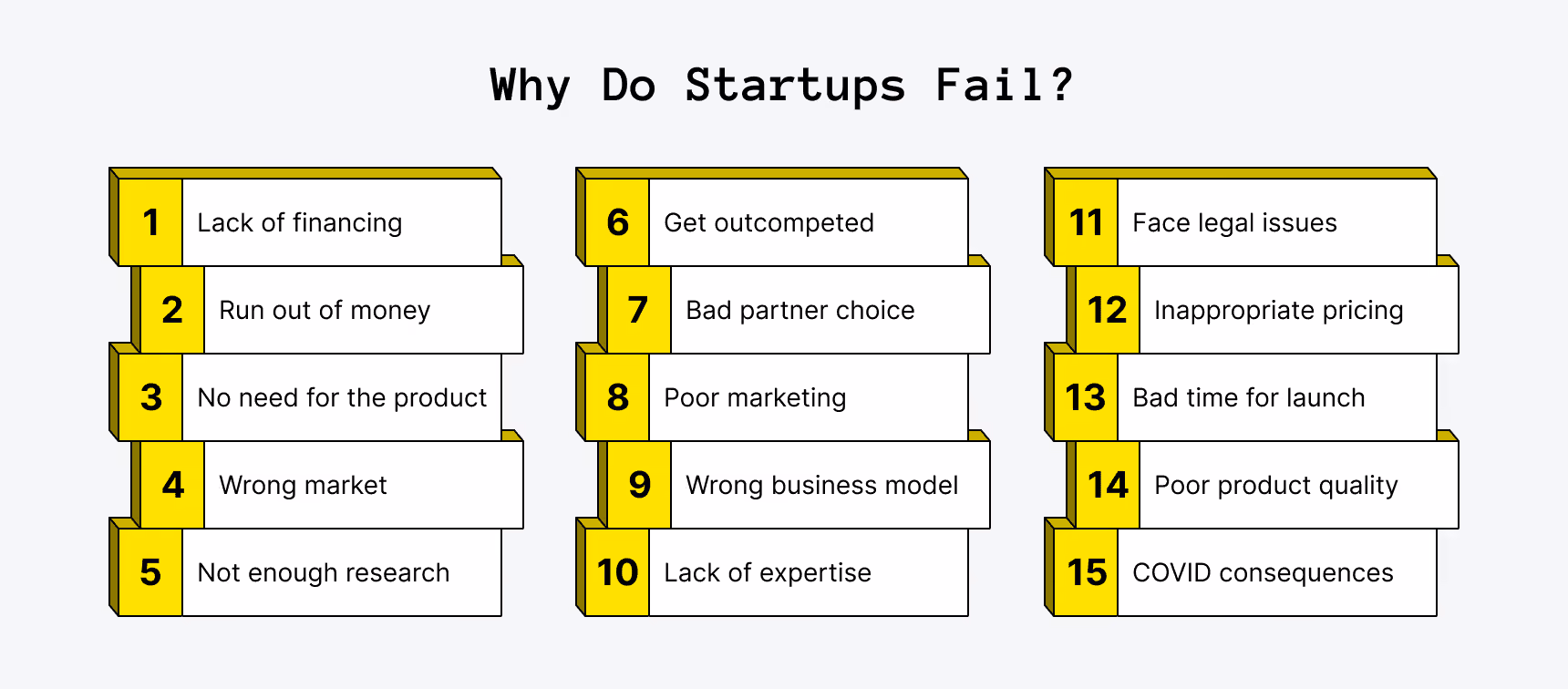 Top 15 reasons why startups fail