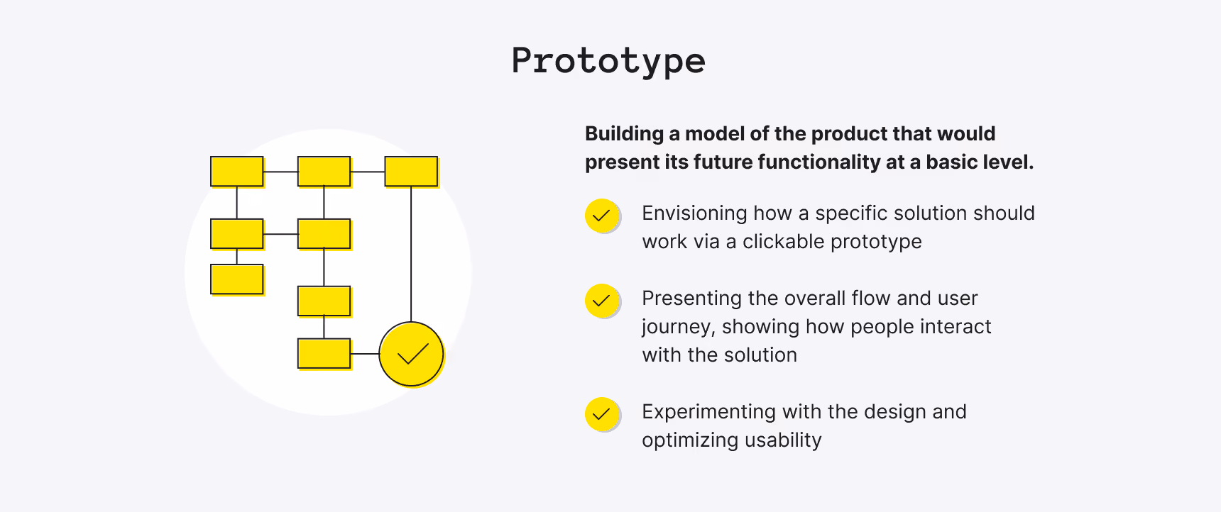 Prototype creation explained - Prototype definiton