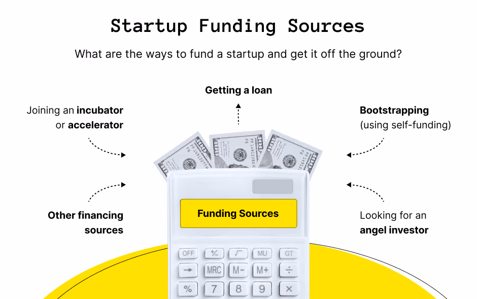 Startup Funding Sources
