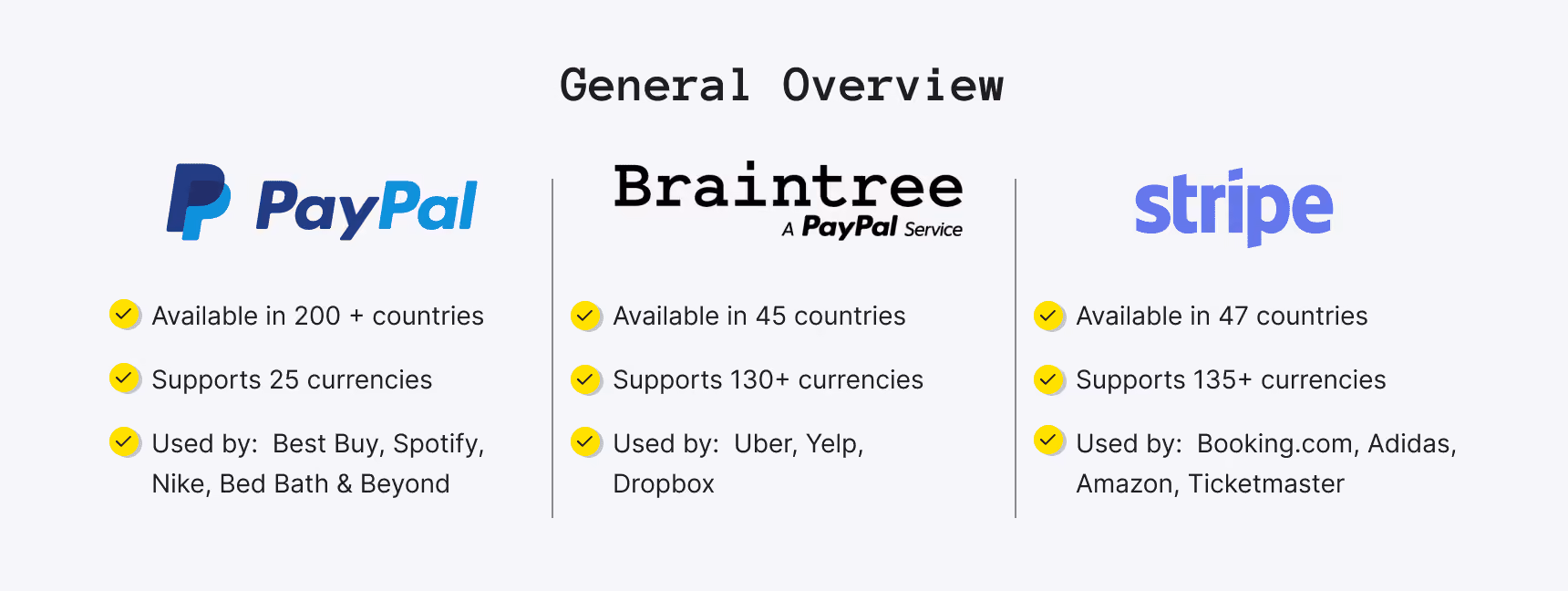 PayPal, Braintree, Stripe: General Overview