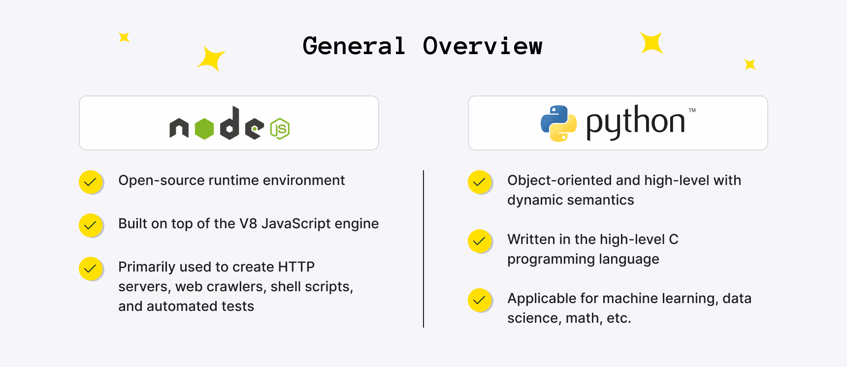 Node.js vs Python - General Overview