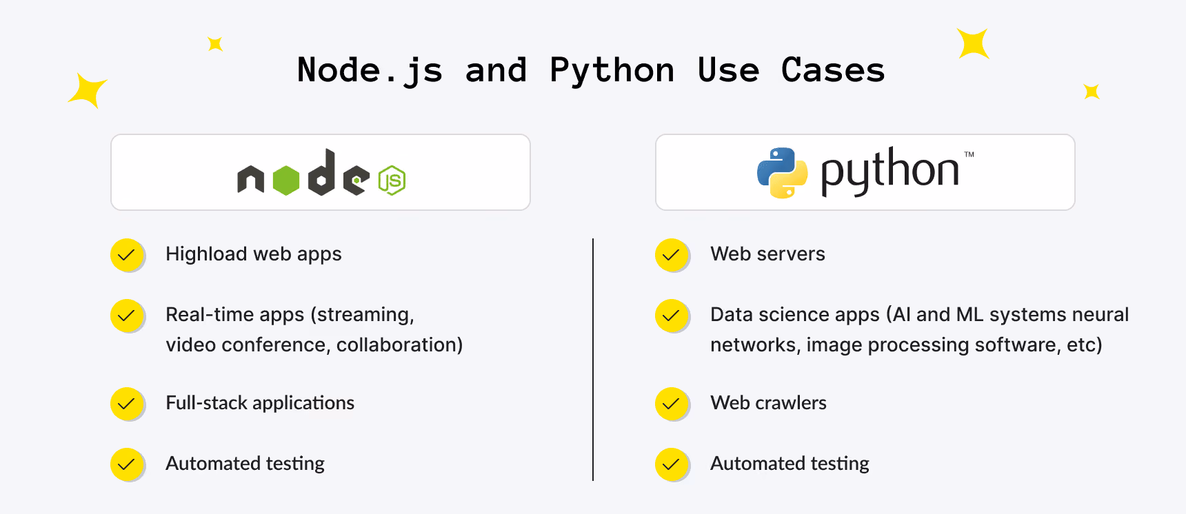 Node.js and Python Use cases