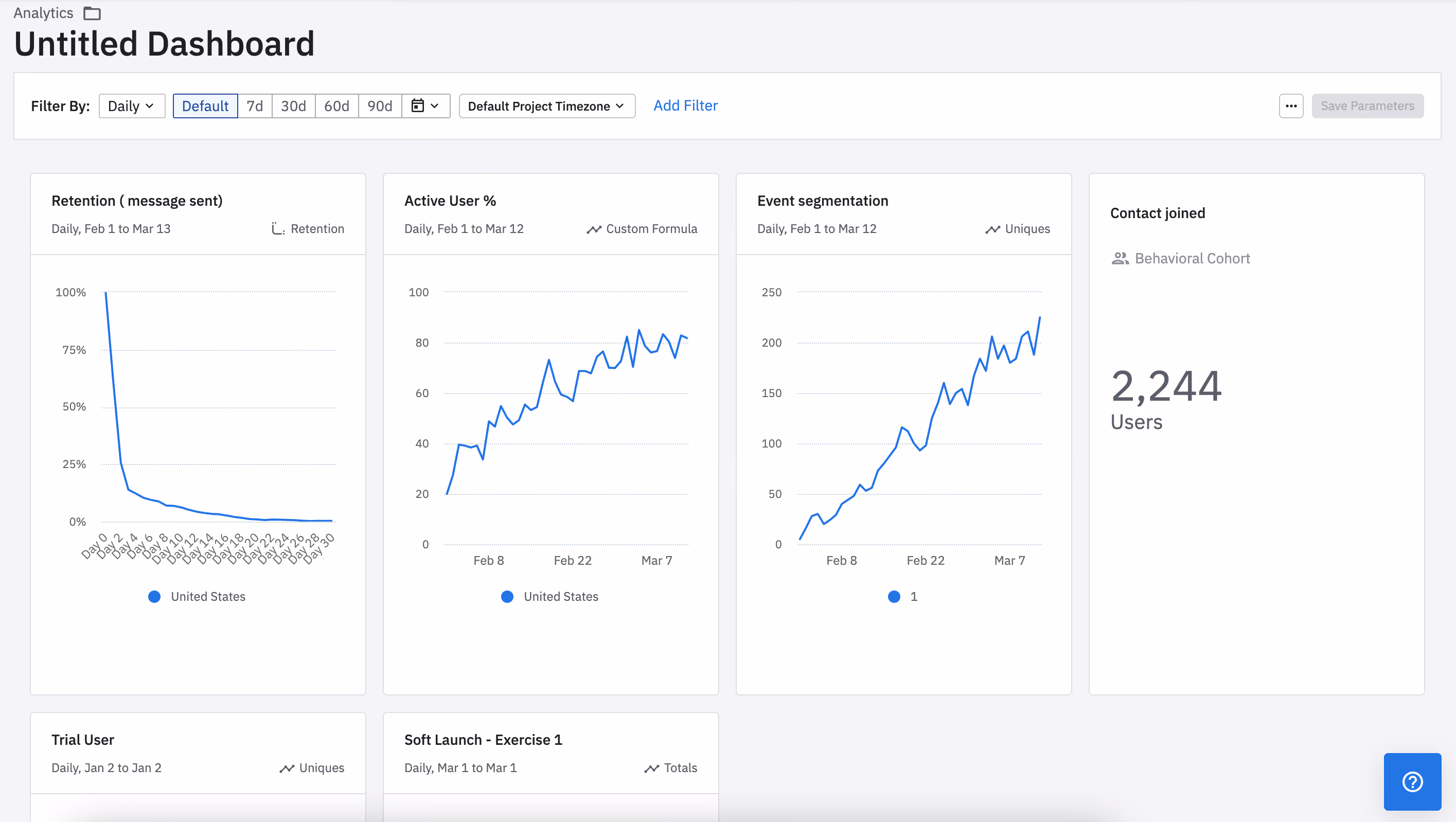 Amplitude dashboard example