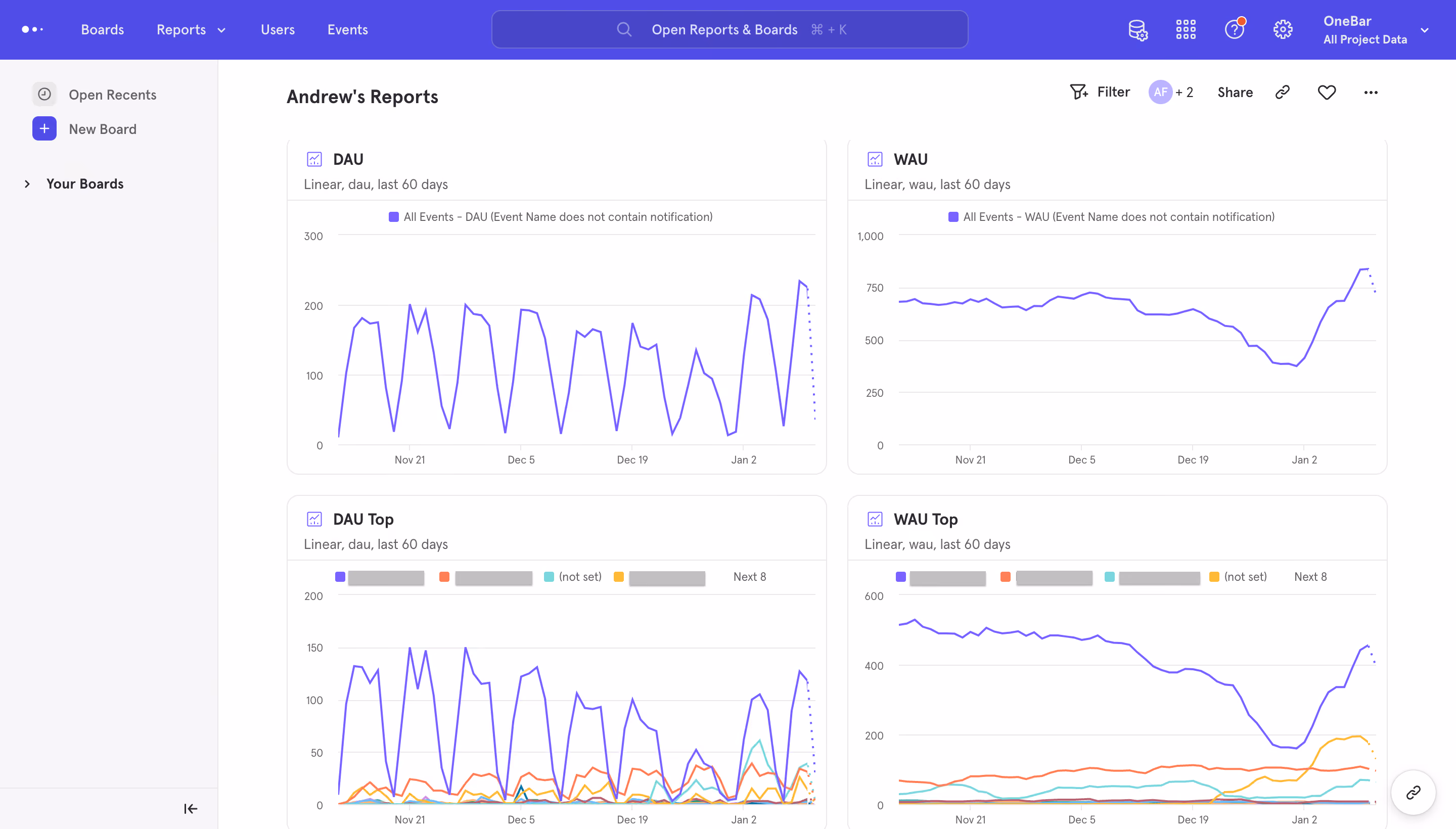 Mixpanel dashboard example