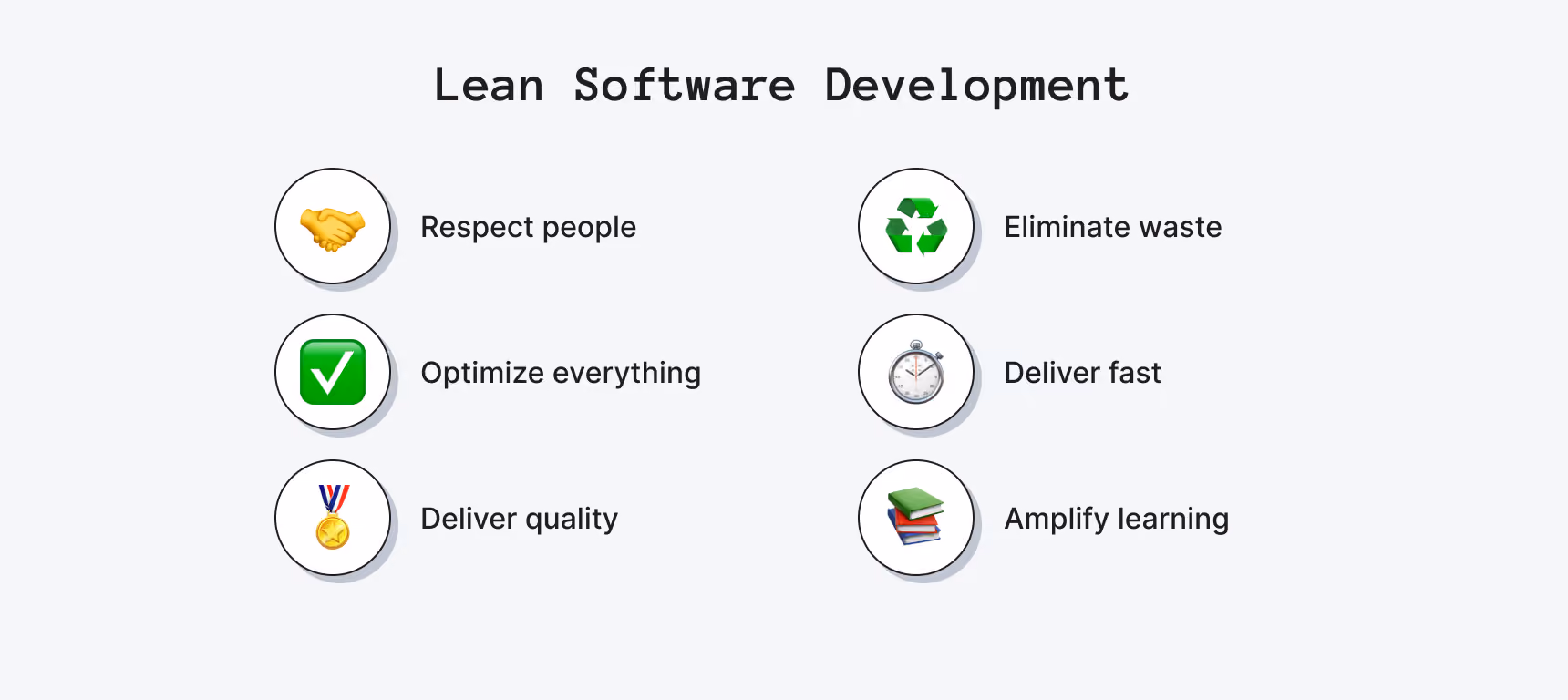 Lean Software Development Methodology Principles