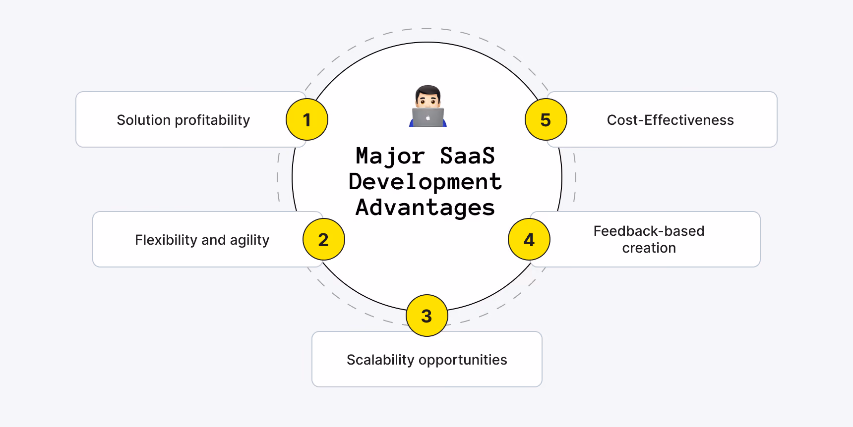 Major SaaS Development Advantages for Startups