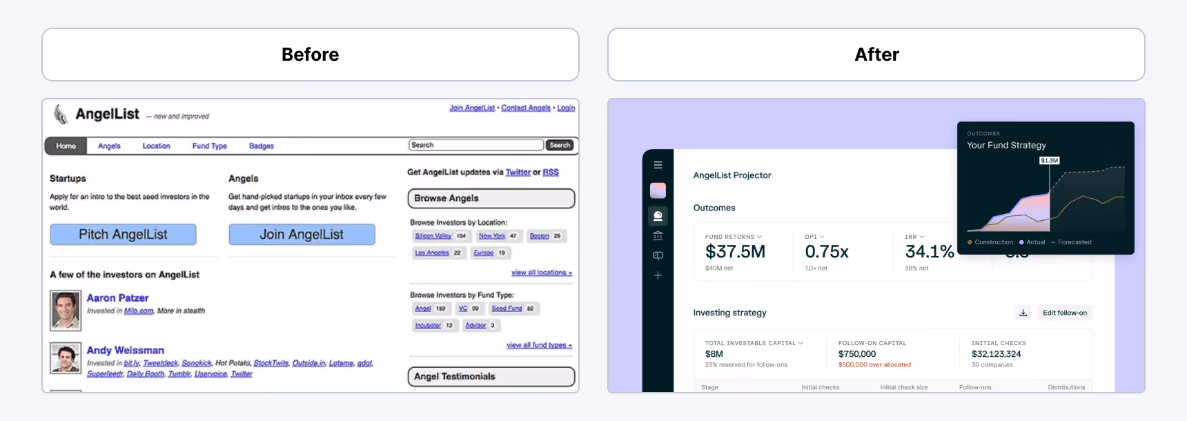 AngelList MVP example