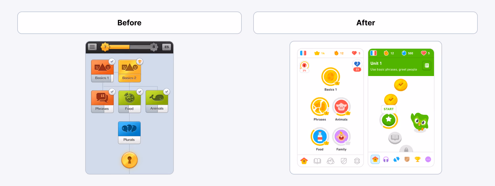 Duolingo MVP example