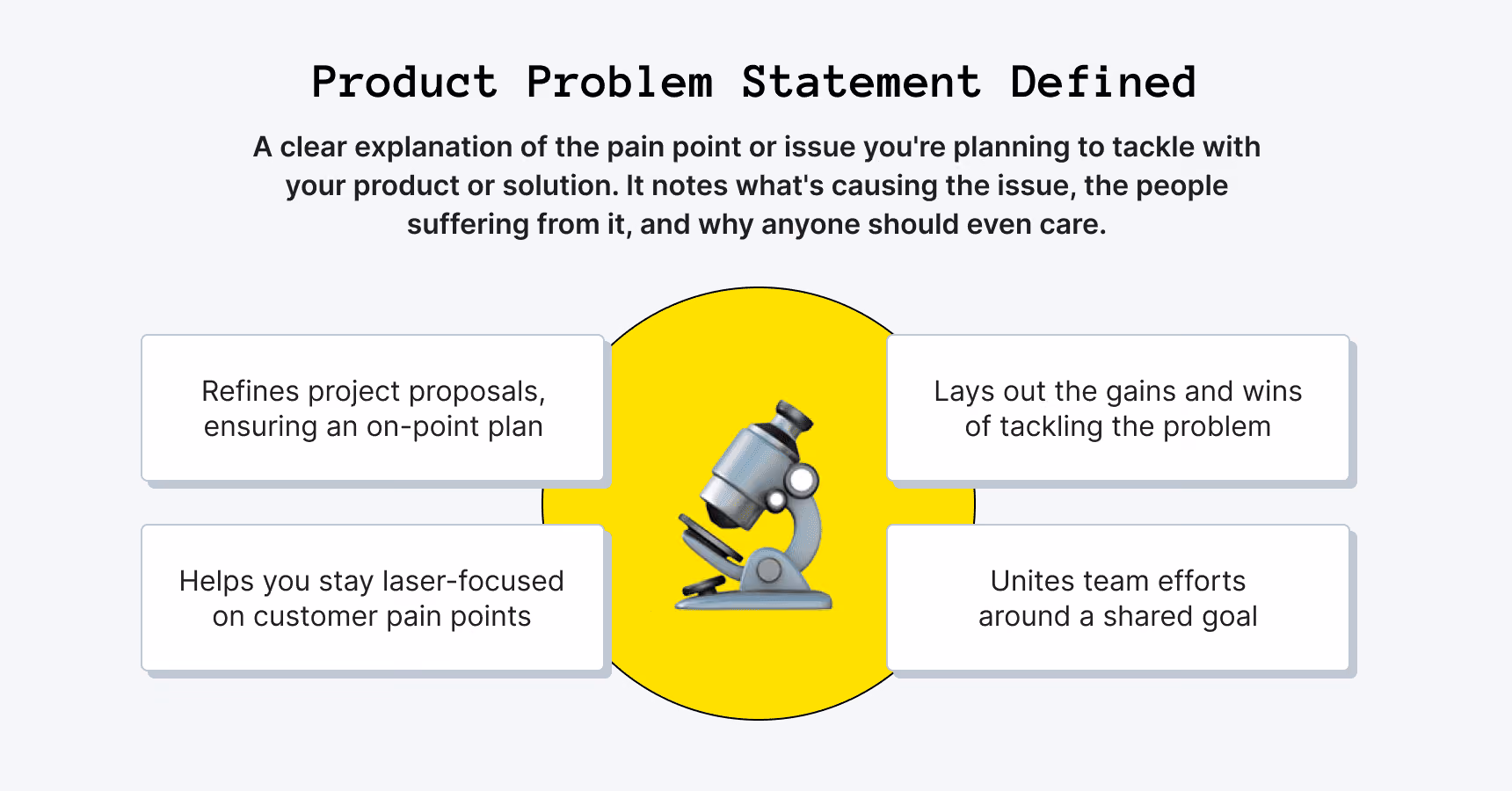Product Problem Statement Definition