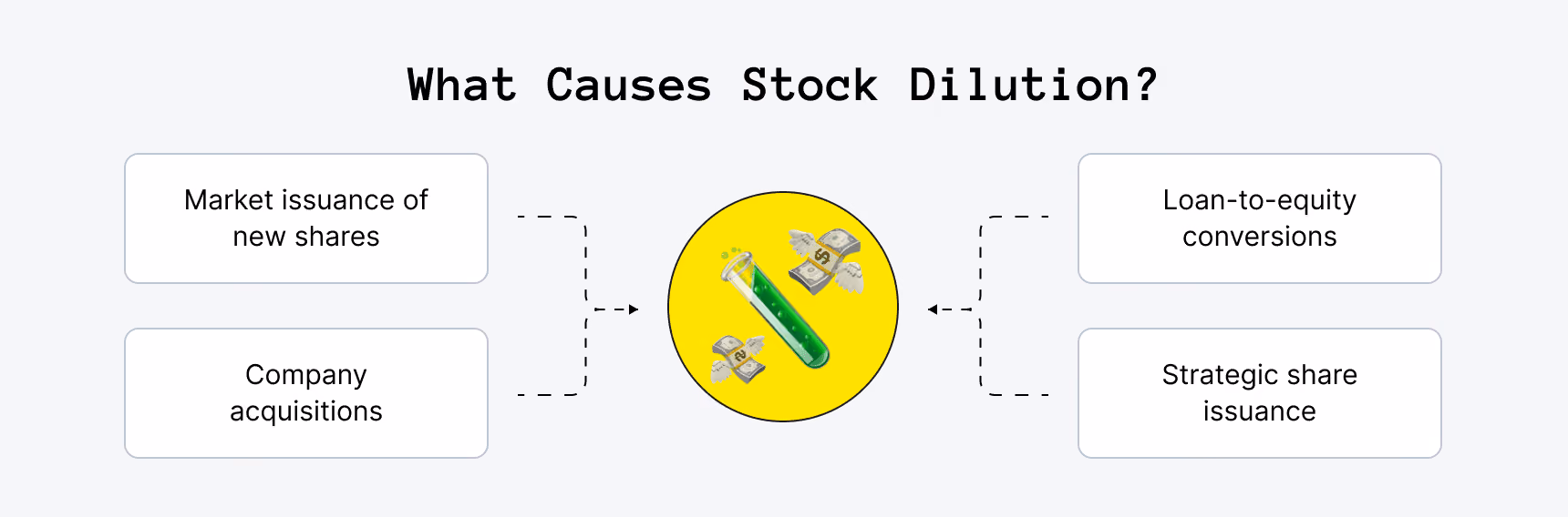 When Does Stock Dilution Occur?