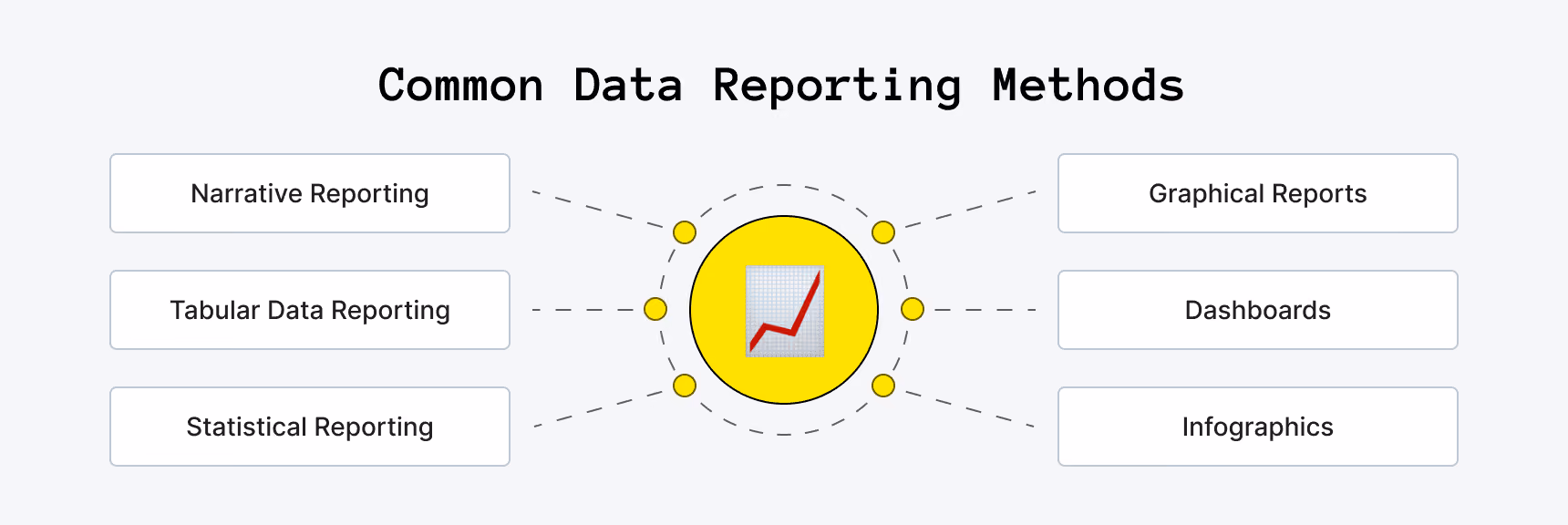 Data Reporting Methods