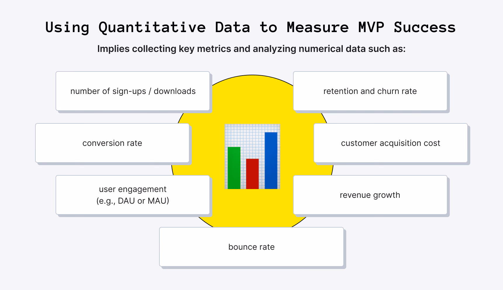 Using Quantitative Data to Measure MVP Success