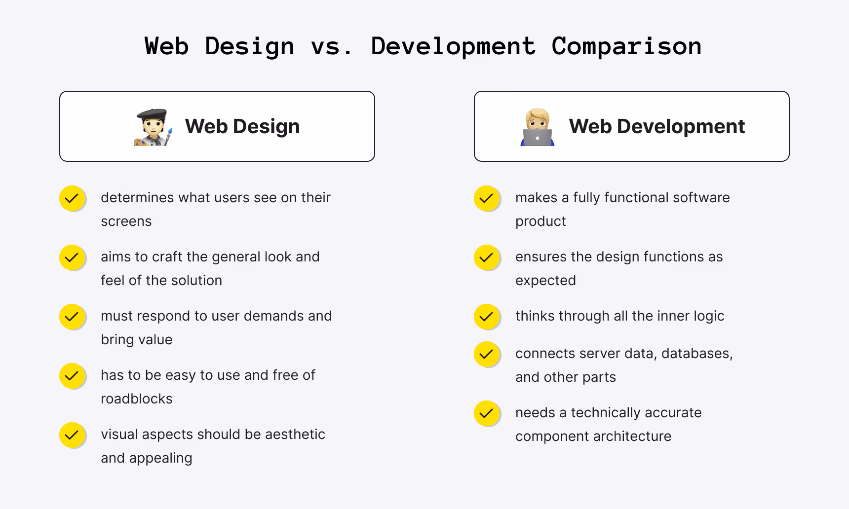 Web Development vs Web Design