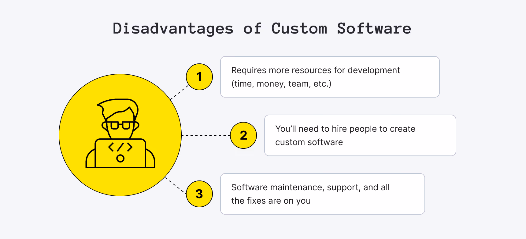 Disadvantages of Custom Software