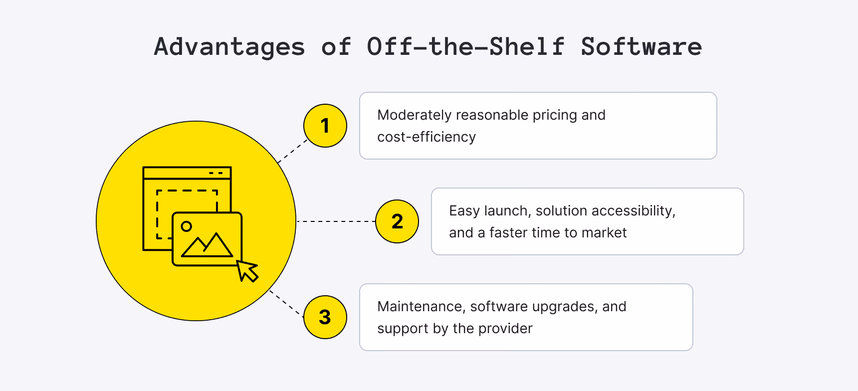 Advantages of Off-the-shelf Software