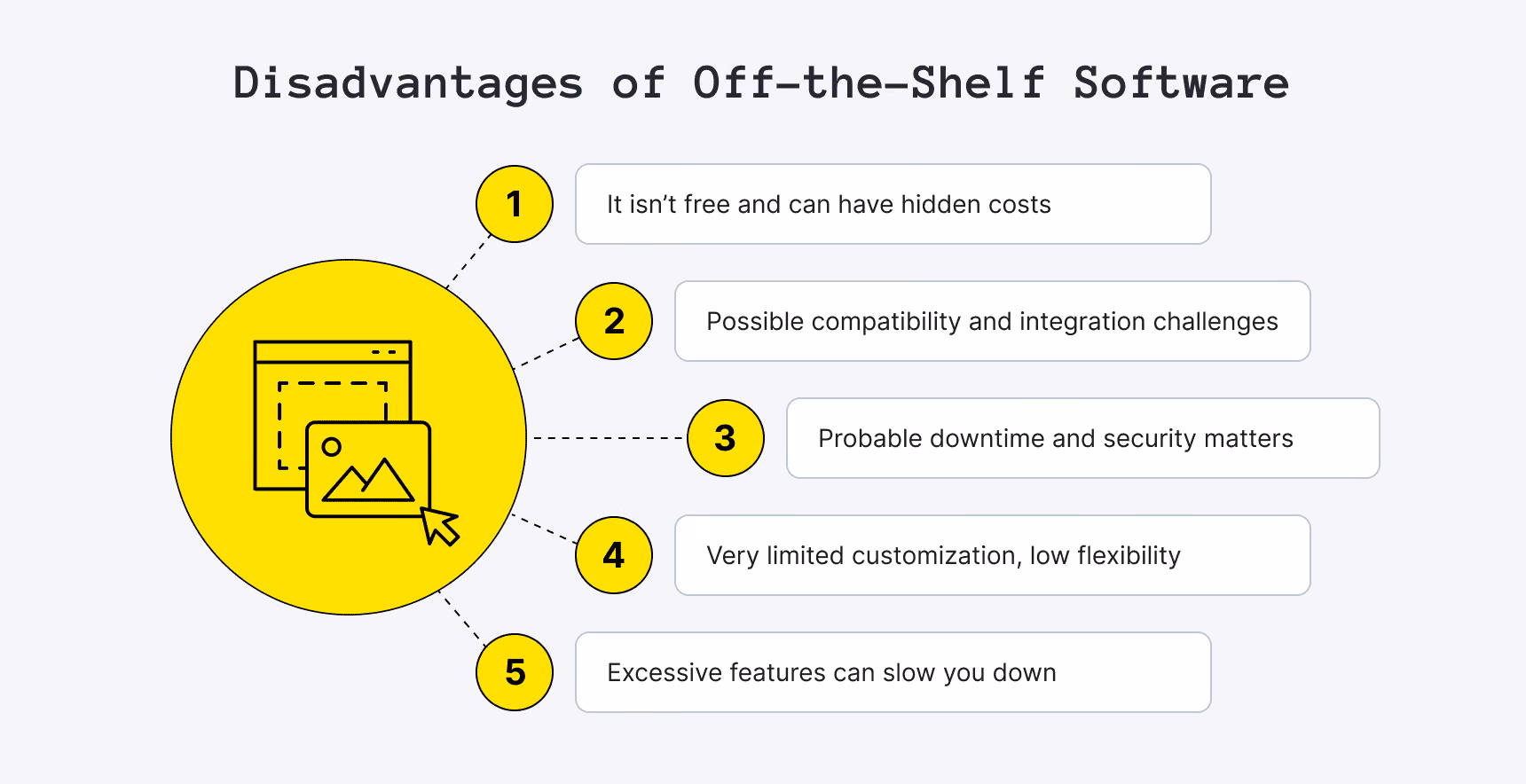 Disadvantages of Off-the-shelf Software