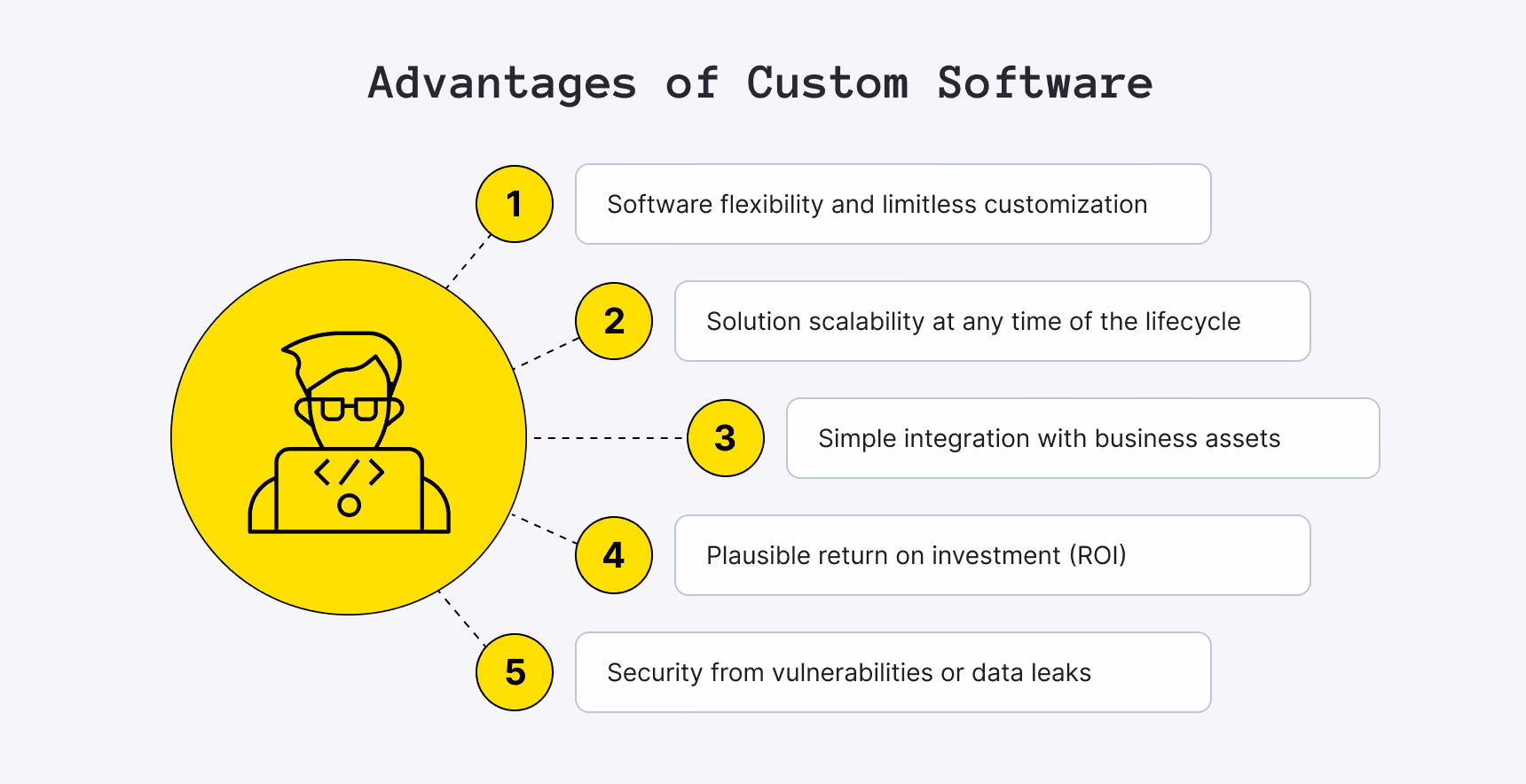 Advantages of Custom Software