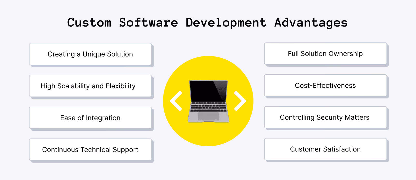 Custom Software Deveopment Advatages
