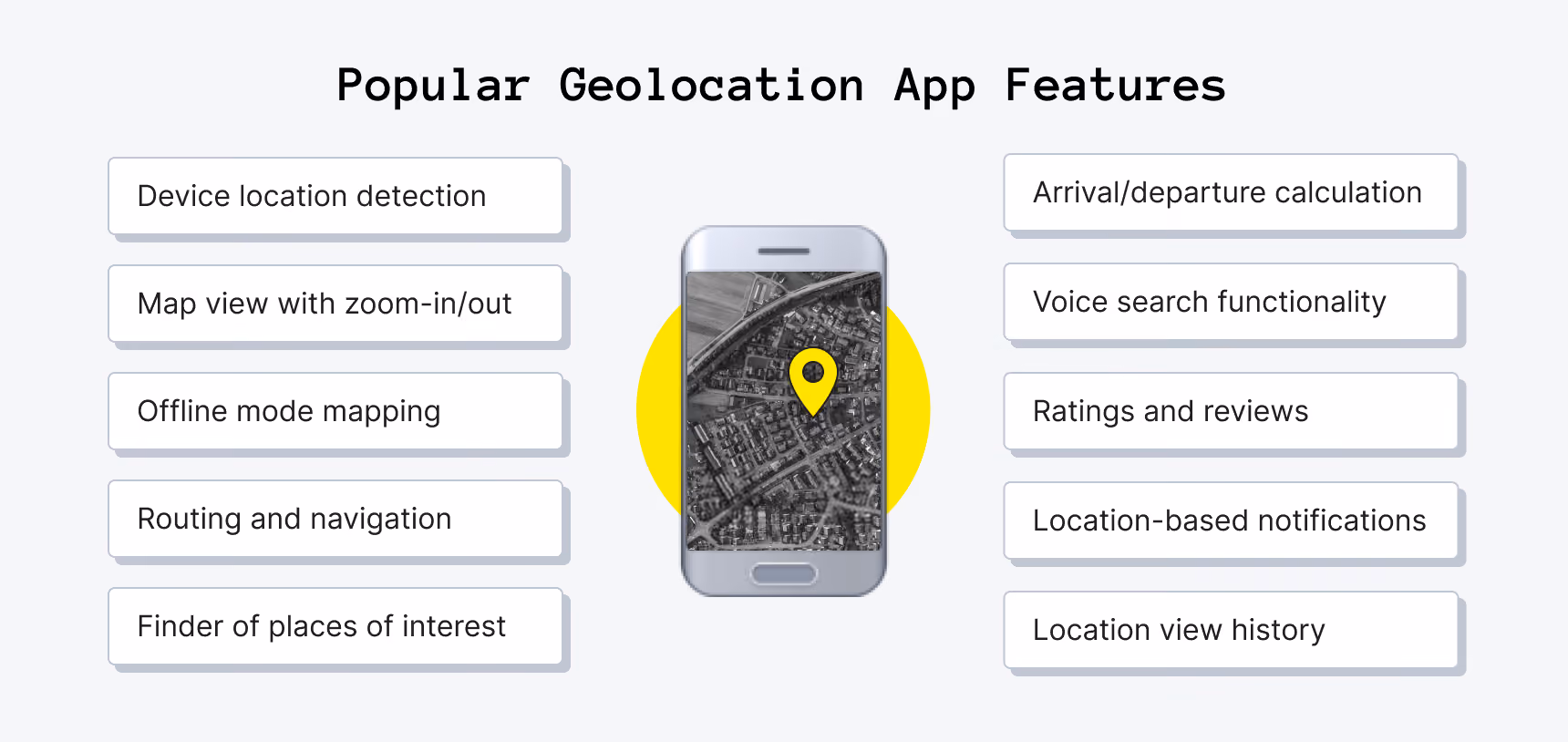 Popular Geolocation App Features
