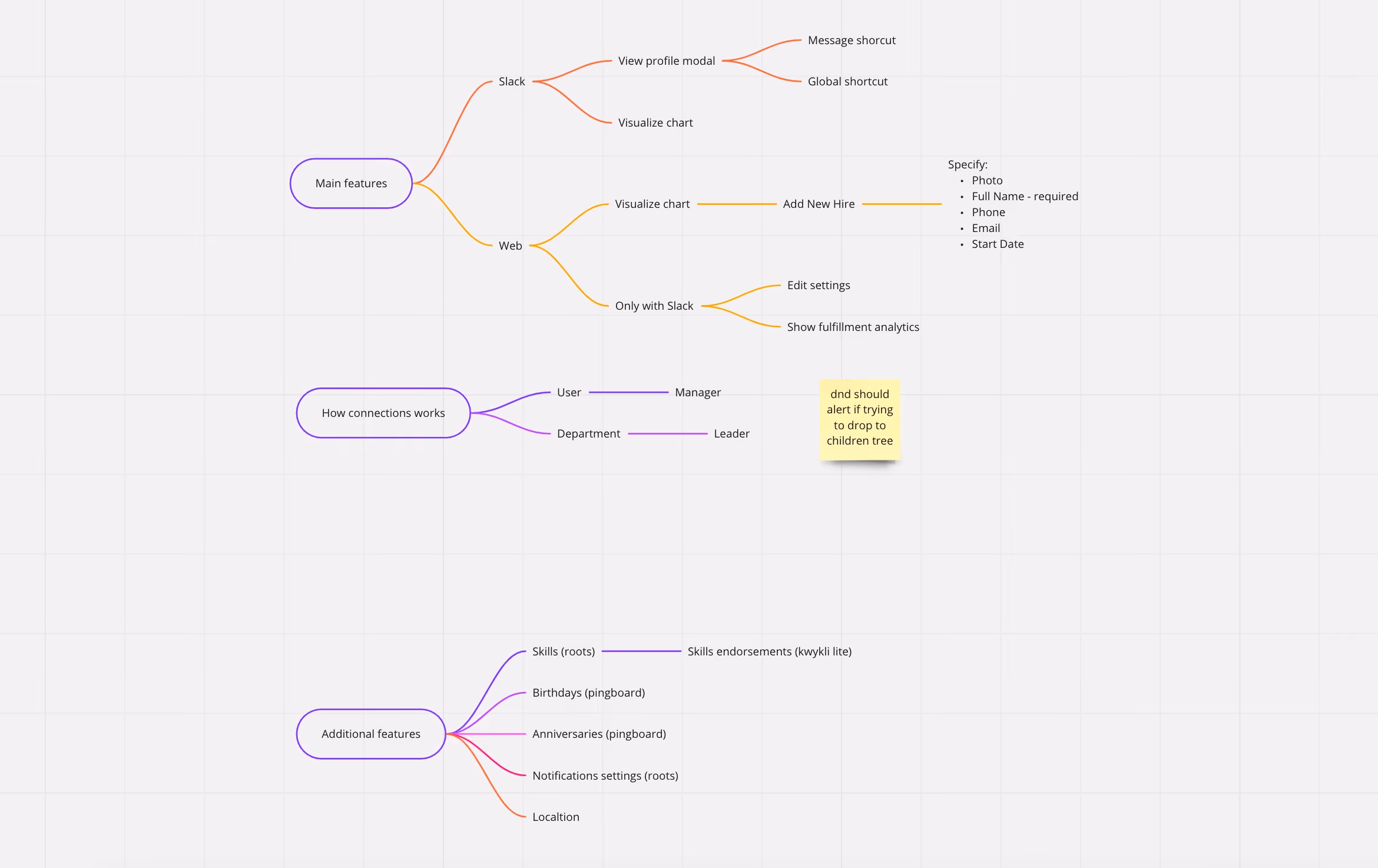 Feature prioritization example OraNice