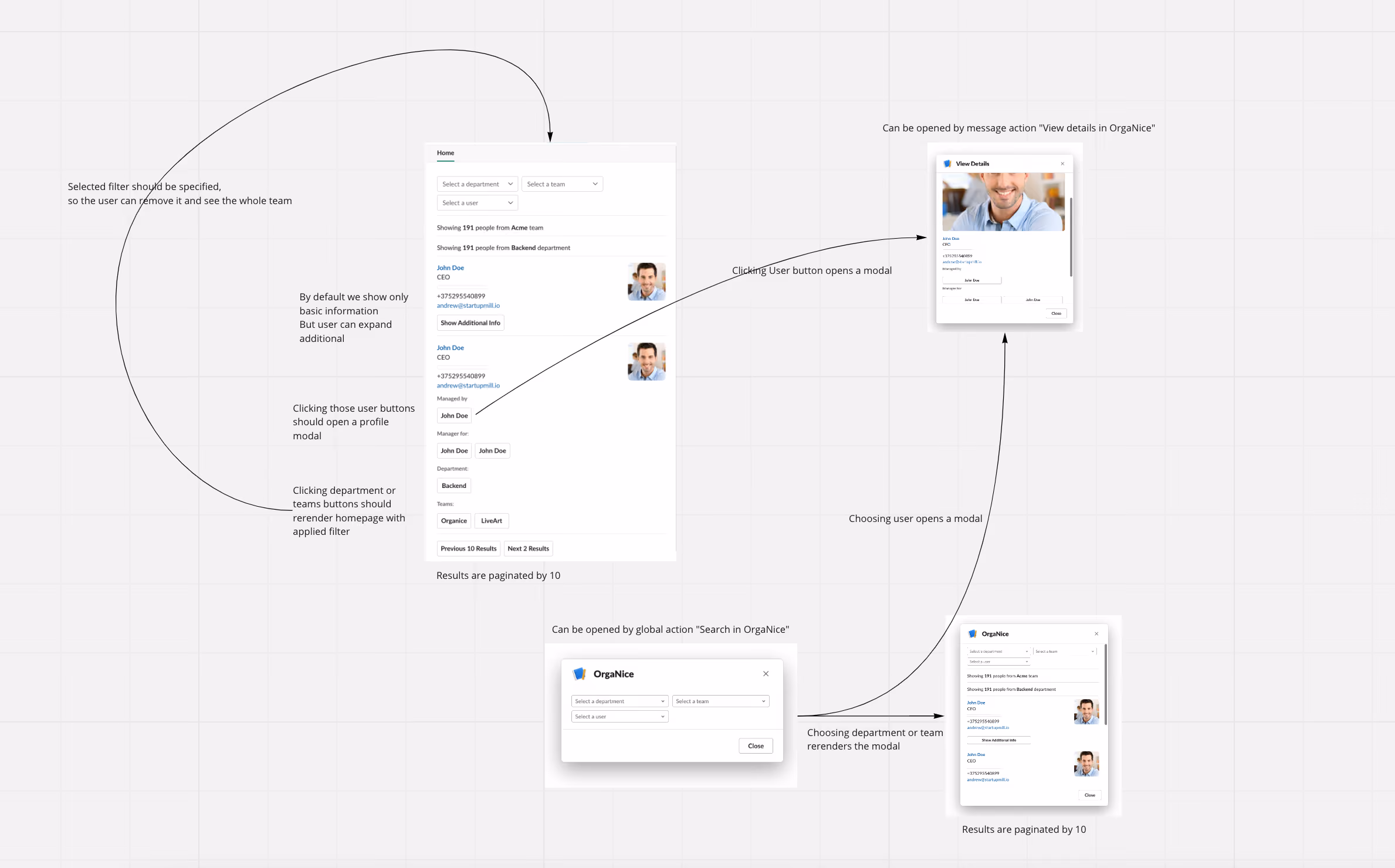 Prototype creation process example OrgaNice