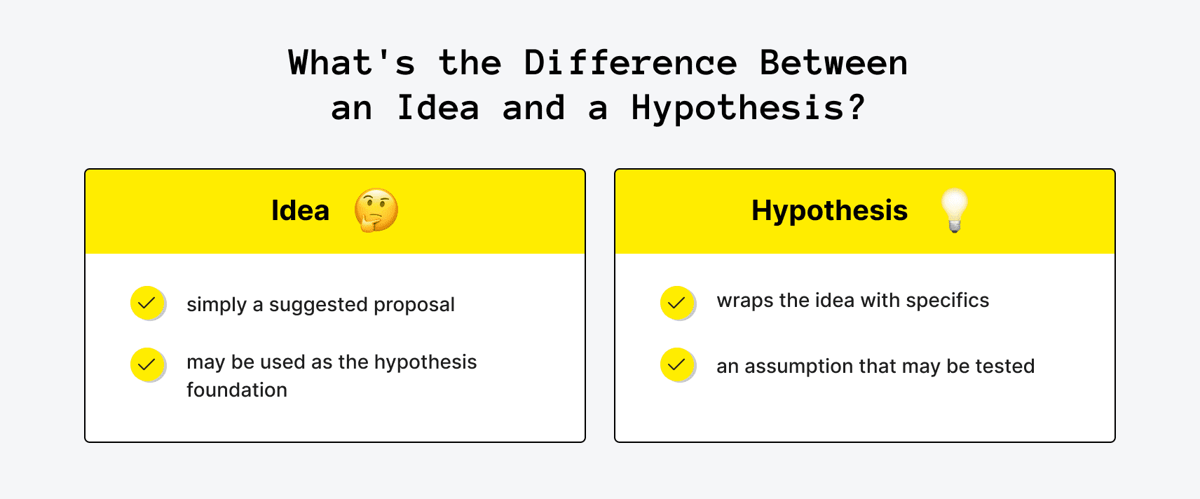 What's the difference between an idea and a hypothesis?