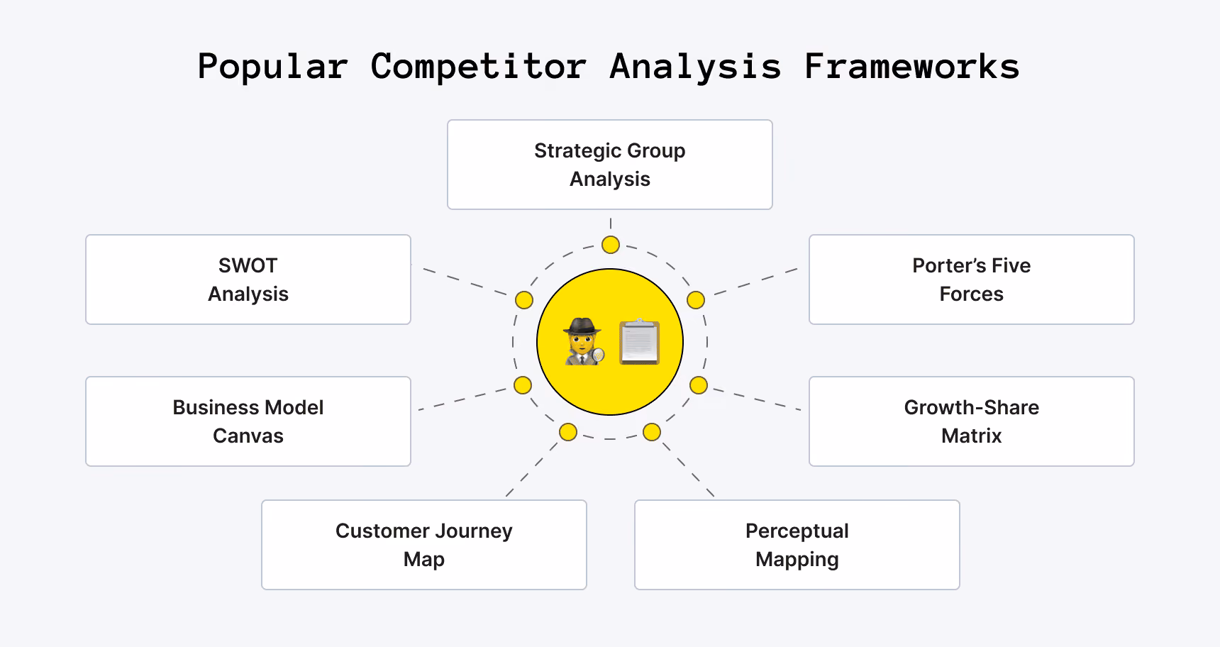 Popular Competitor Analysis Frameworks