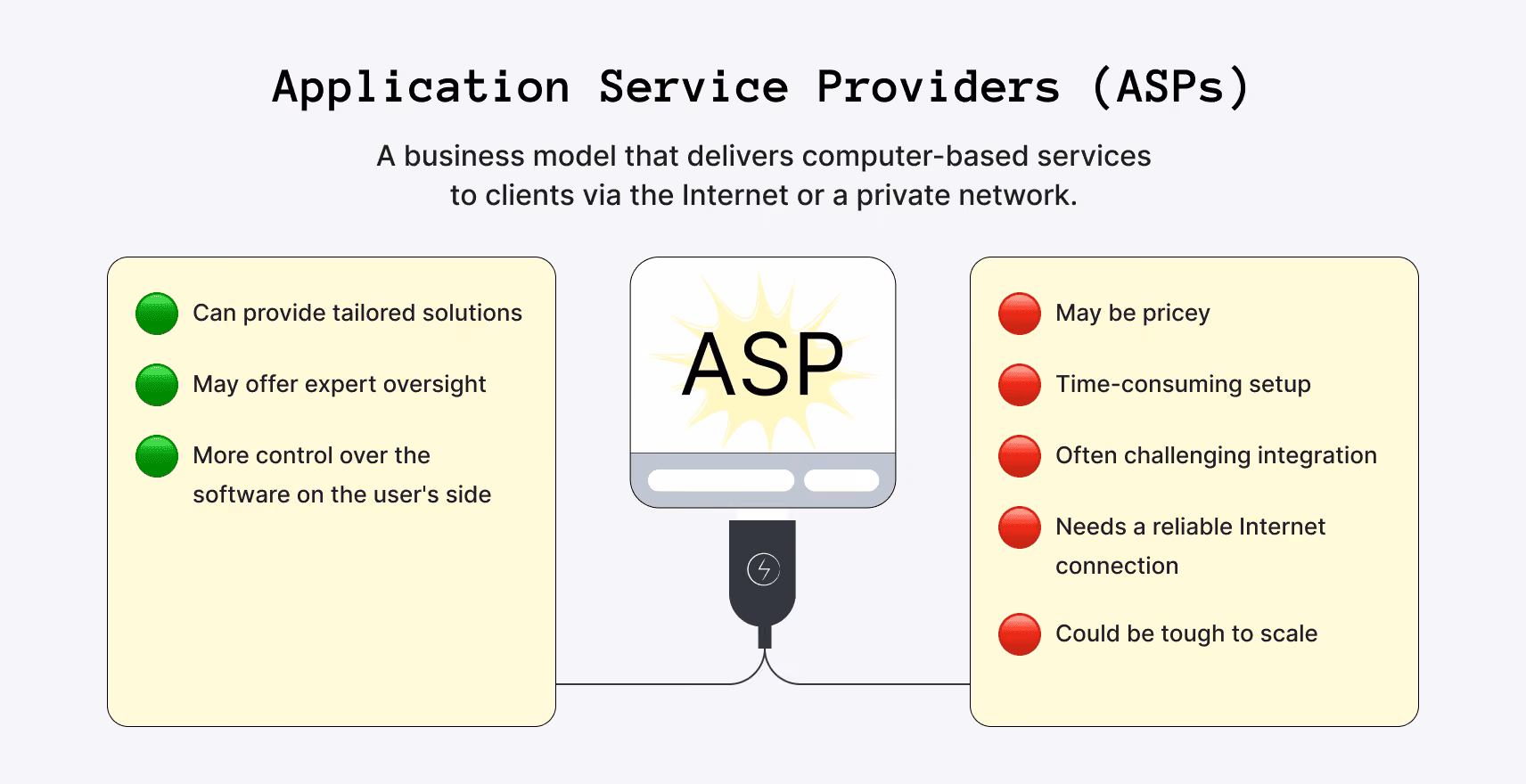 Understanding application service providers (ASPs)