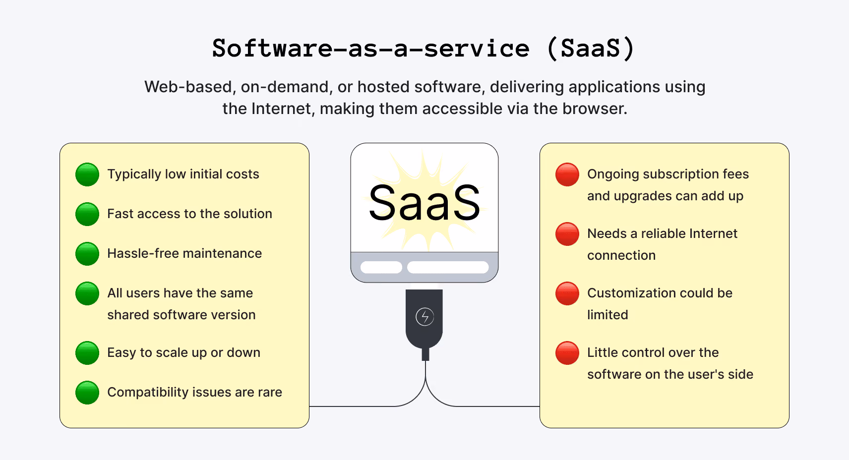 Understanding software-as-a-service (SaaS)